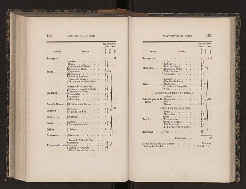 Annuario da Academia Polytechnica do Porto. A. 5 (1881-1882) / Ex. 2 96