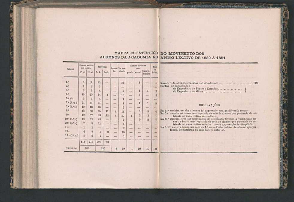 Annuario da Academia Polytechnica do Porto. A. 5 (1881-1882) / Ex. 2 120