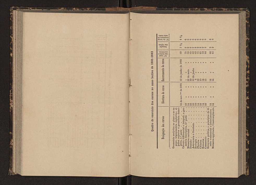 Annuario da Academia Polytechnica do Porto. A. 6 (1882-1883) / Ex. 2 70