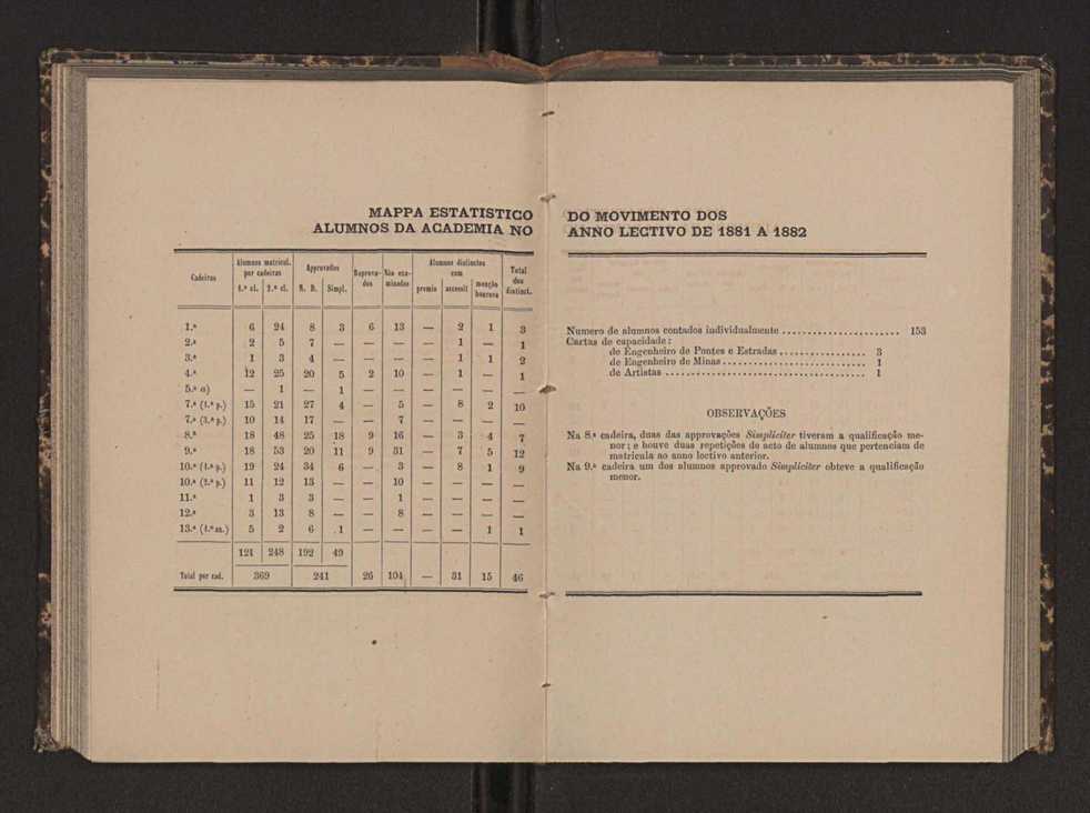 Annuario da Academia Polytechnica do Porto. A. 6 (1882-1883) / Ex. 2 71
