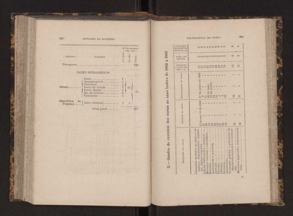 Annuario da Academia Polytechnica do Porto. A. 7 (1883-1884) / Ex. 2 146