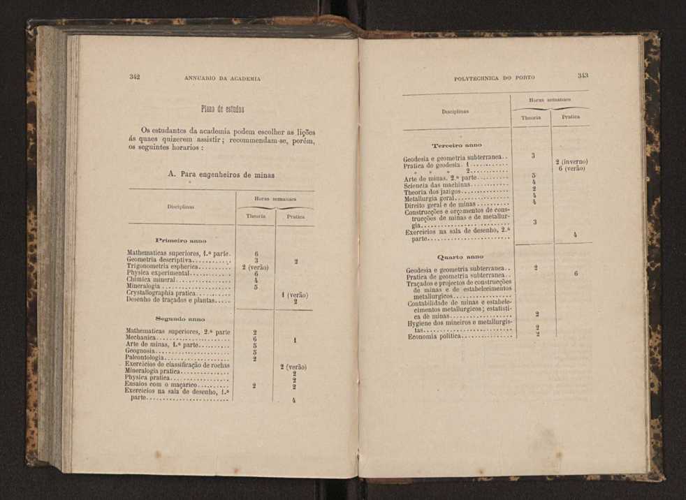 Annuario da Academia Polytechnica do Porto. A. 7 (1883-1884) / Ex. 2 177