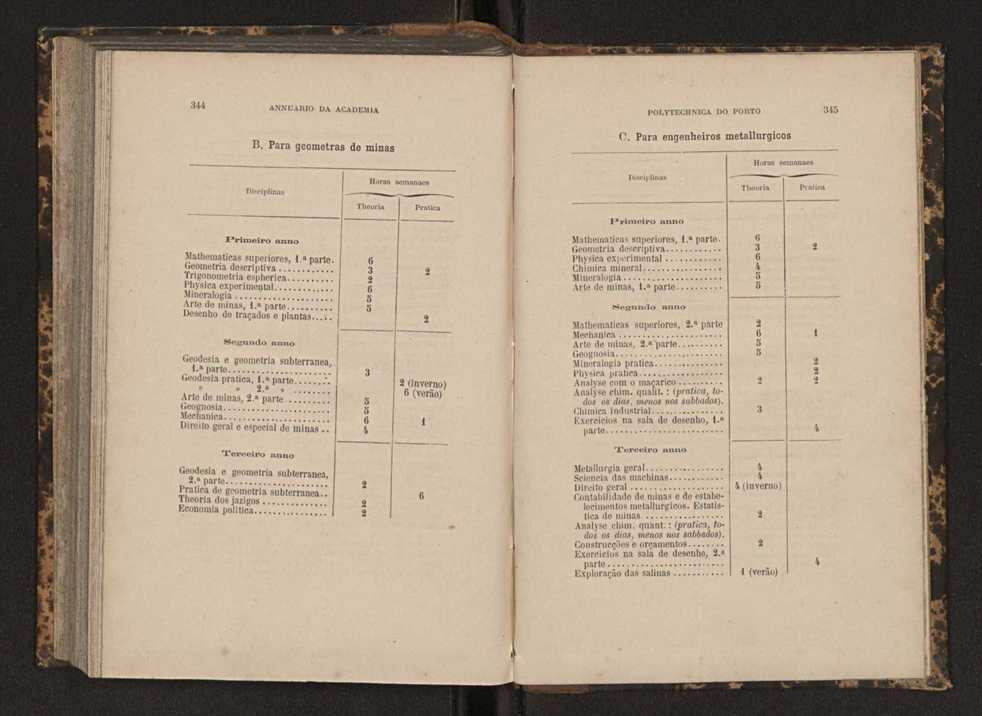Annuario da Academia Polytechnica do Porto. A. 7 (1883-1884) / Ex. 2 178