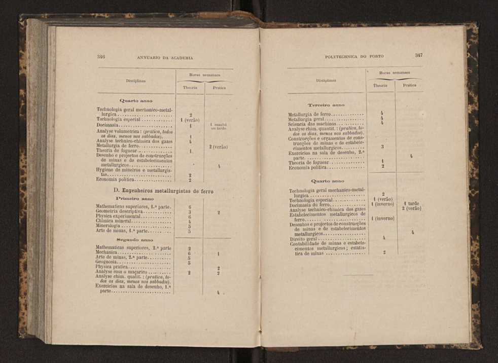 Annuario da Academia Polytechnica do Porto. A. 7 (1883-1884) / Ex. 2 179