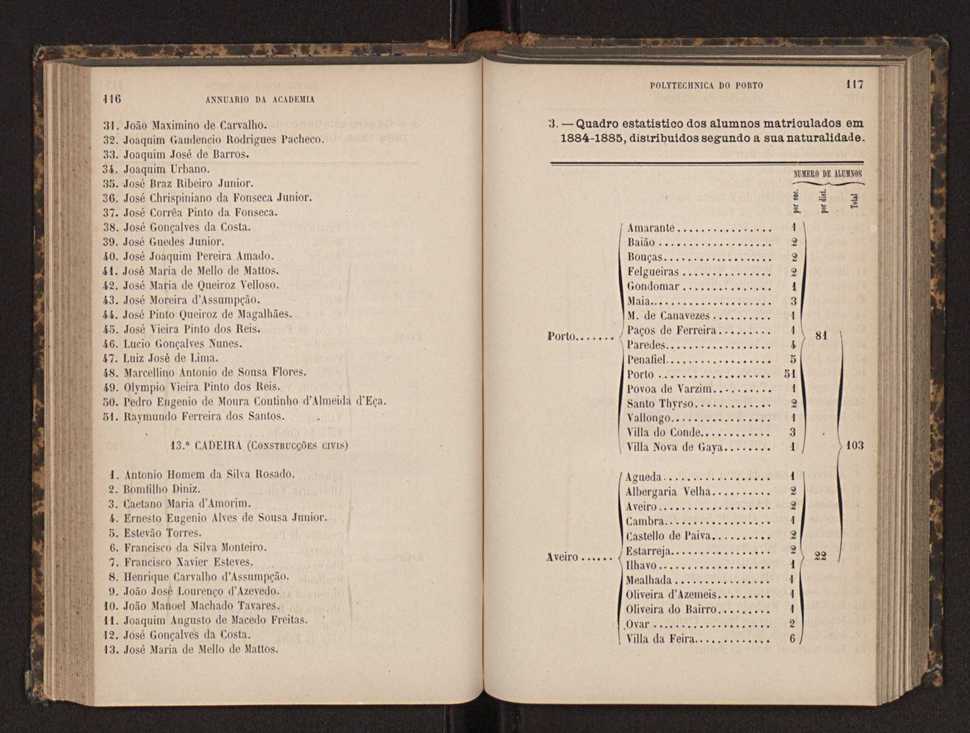 Annuario da Academia Polytechnica do Porto. A. 8 (1884-1885) / Ex. 2 61
