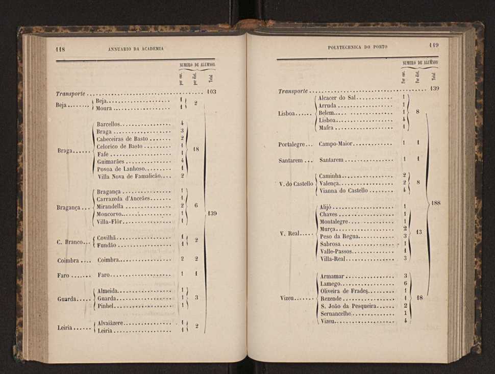 Annuario da Academia Polytechnica do Porto. A. 8 (1884-1885) / Ex. 2 62