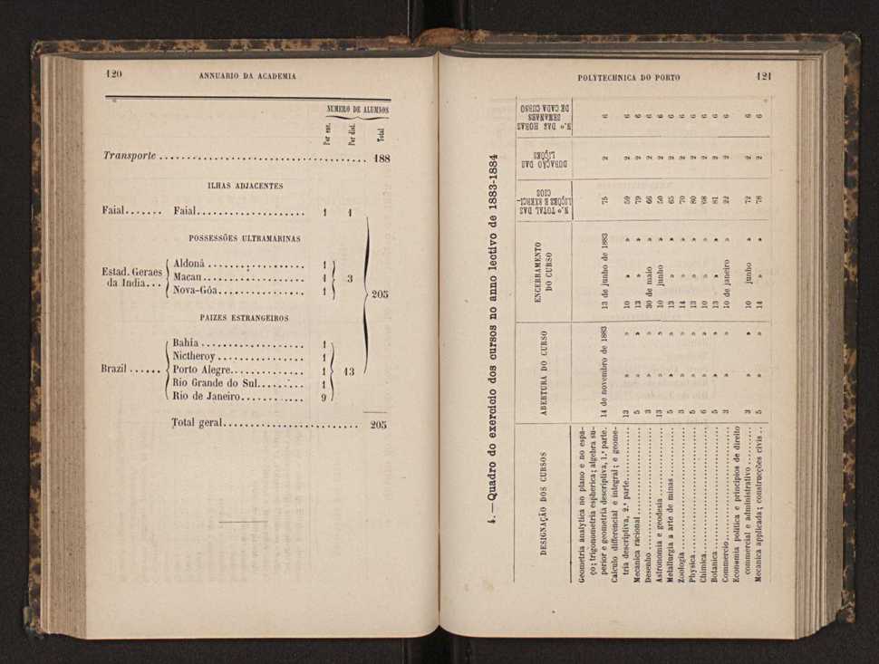 Annuario da Academia Polytechnica do Porto. A. 8 (1884-1885) / Ex. 2 63
