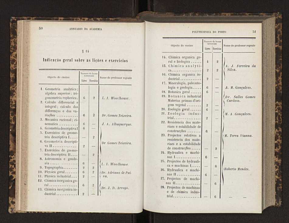 Annuario da Academia Polytechnica do Porto. A. 9 (1885-1886) / Ex. 2 28