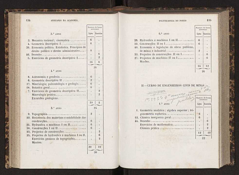 Annuario da Academia Polytechnica do Porto. A. 9 (1885-1886) / Ex. 2 70