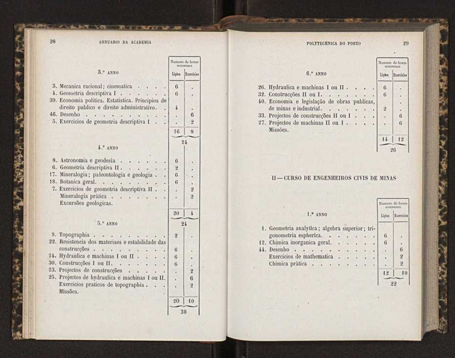 Annuario da Academia Polytechnica do Porto. A. 10 (1886-1887) / Ex. 2 17