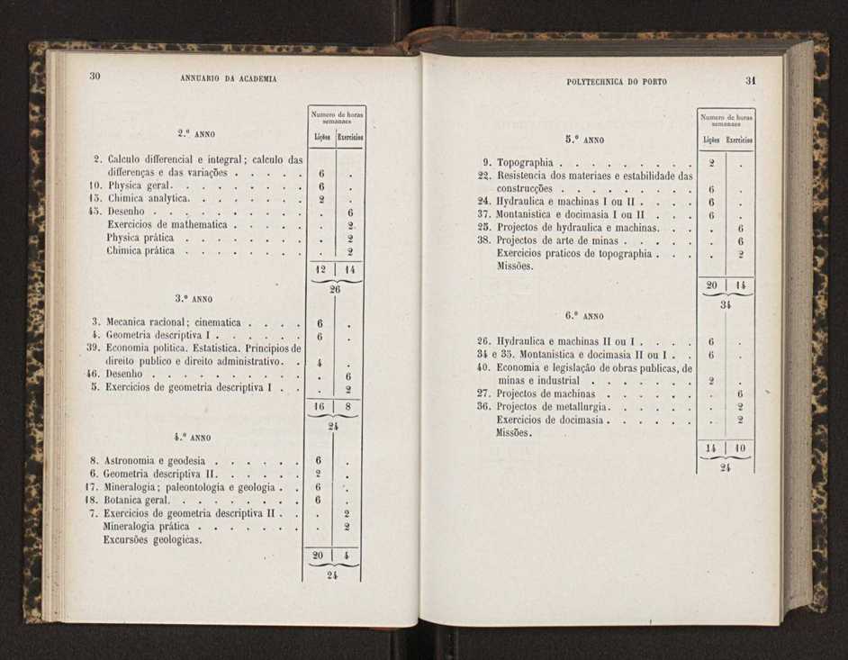 Annuario da Academia Polytechnica do Porto. A. 10 (1886-1887) / Ex. 2 18
