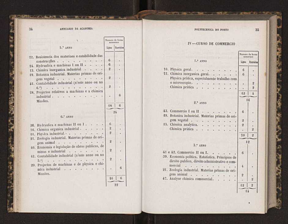 Annuario da Academia Polytechnica do Porto. A. 10 (1886-1887) / Ex. 2 20
