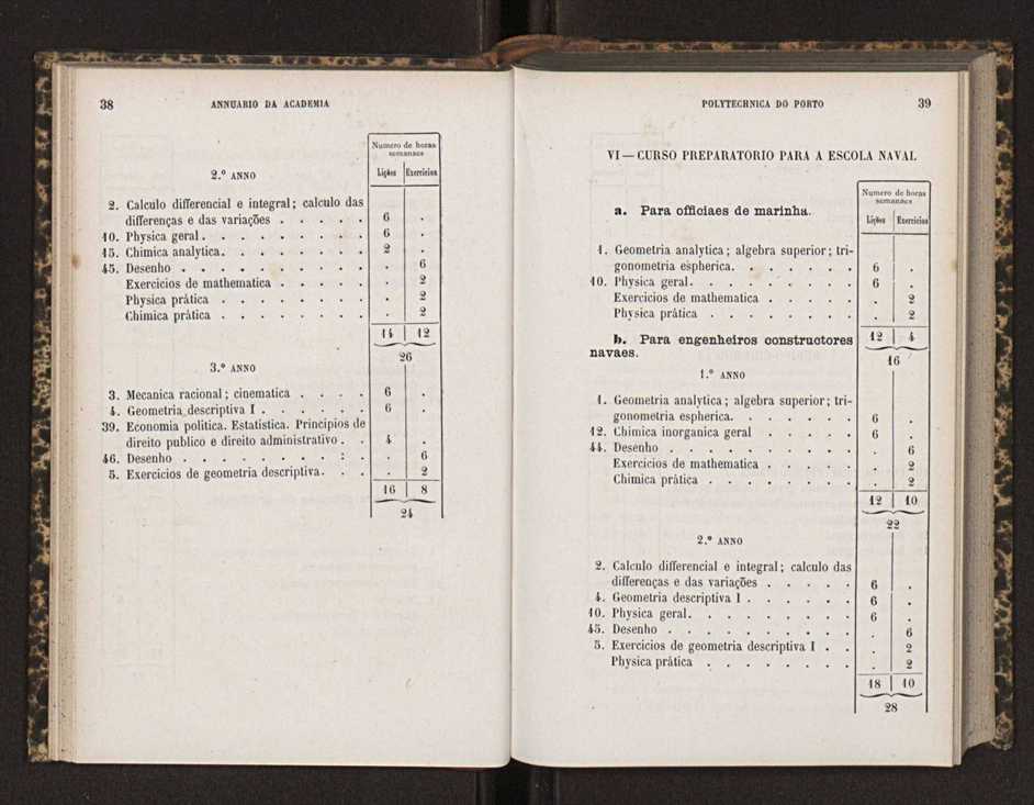 Annuario da Academia Polytechnica do Porto. A. 10 (1886-1887) / Ex. 2 22