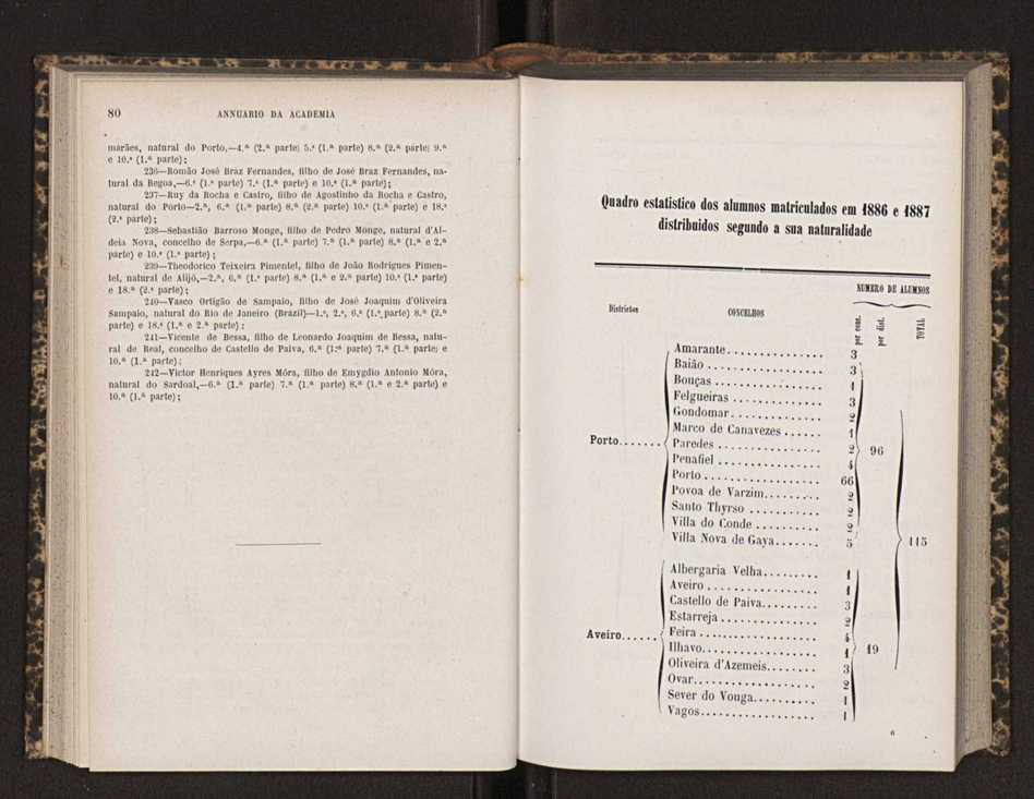 Annuario da Academia Polytechnica do Porto. A. 10 (1886-1887) / Ex. 2 43
