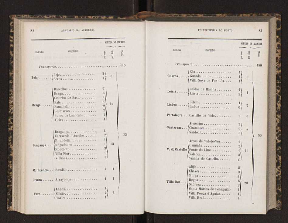 Annuario da Academia Polytechnica do Porto. A. 10 (1886-1887) / Ex. 2 44