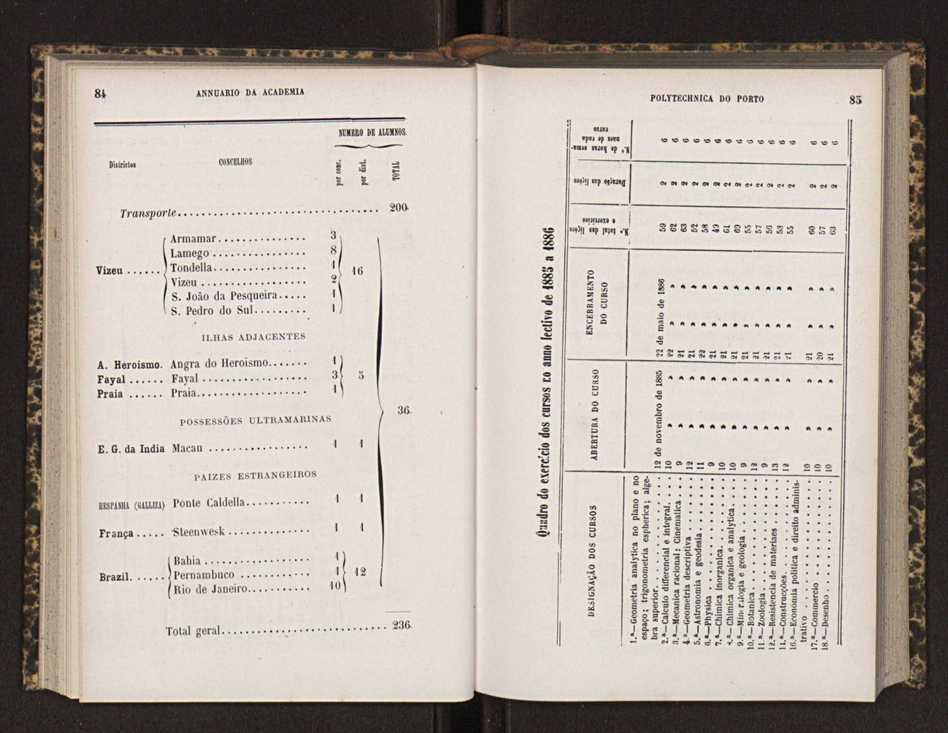 Annuario da Academia Polytechnica do Porto. A. 10 (1886-1887) / Ex. 2 45