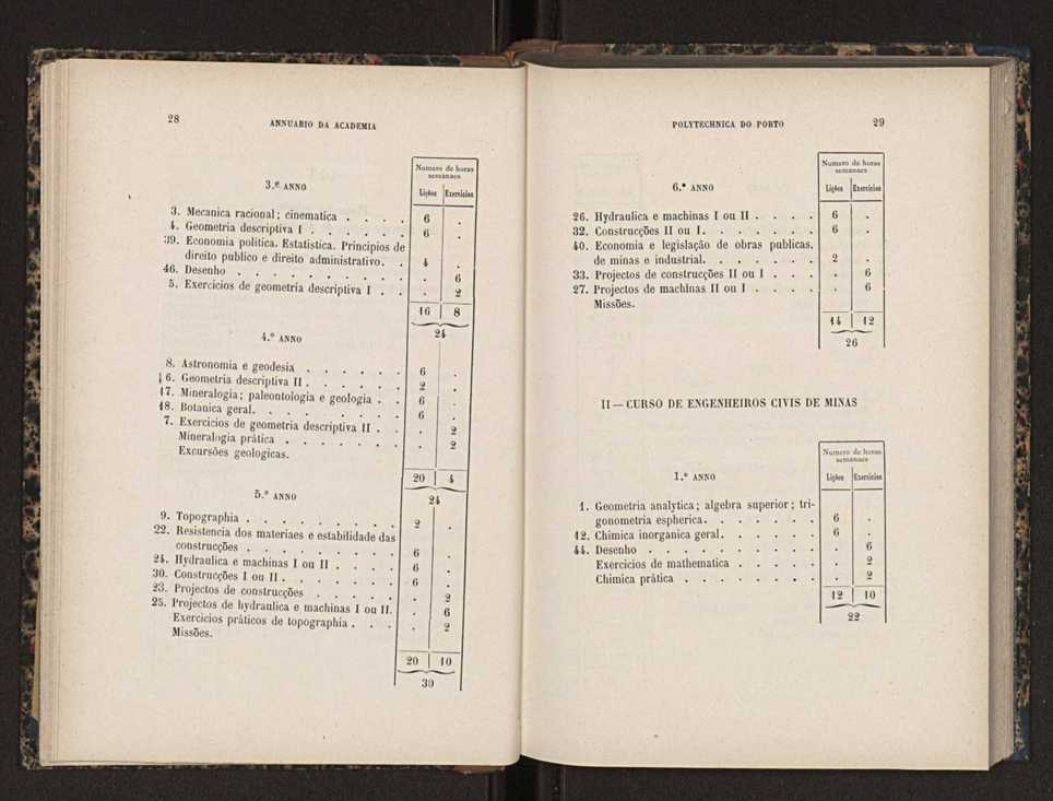 Annuario da Academia Polytechnica do Porto. A. 11 (1887-1888) / Ex. 2 17