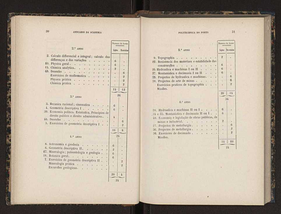 Annuario da Academia Polytechnica do Porto. A. 11 (1887-1888) / Ex. 2 18