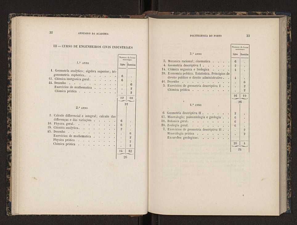 Annuario da Academia Polytechnica do Porto. A. 11 (1887-1888) / Ex. 2 19