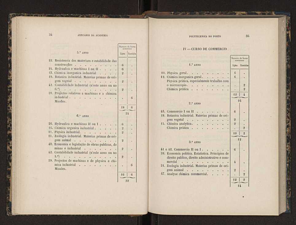 Annuario da Academia Polytechnica do Porto. A. 11 (1887-1888) / Ex. 2 20
