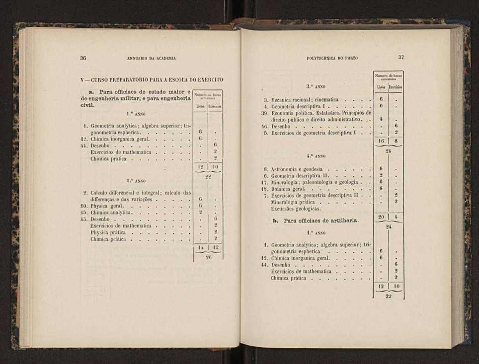 Annuario da Academia Polytechnica do Porto. A. 11 (1887-1888) / Ex. 2 21