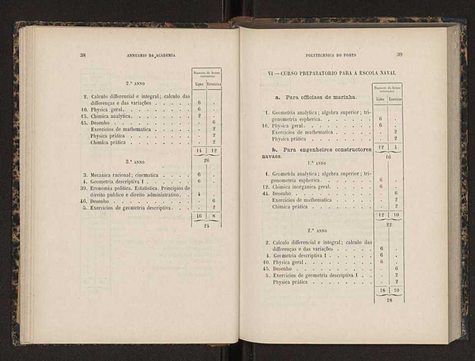 Annuario da Academia Polytechnica do Porto. A. 11 (1887-1888) / Ex. 2 22