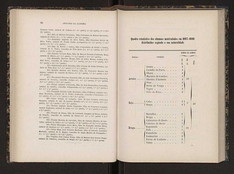 Annuario da Academia Polytechnica do Porto. A. 11 (1887-1888) / Ex. 2 35