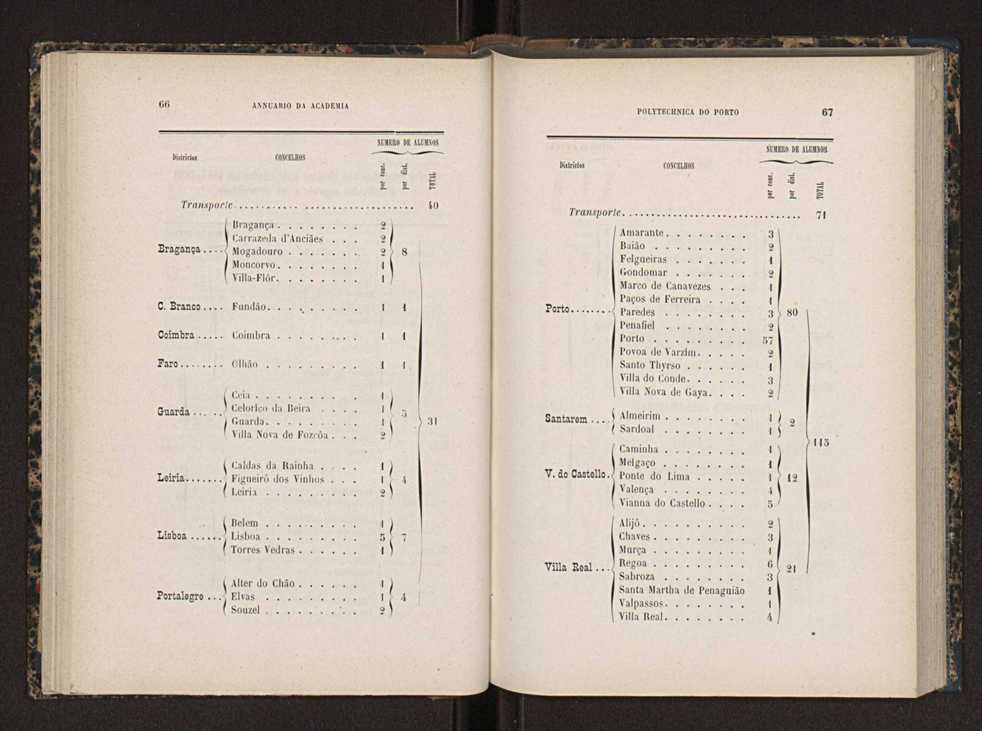 Annuario da Academia Polytechnica do Porto. A. 11 (1887-1888) / Ex. 2 36