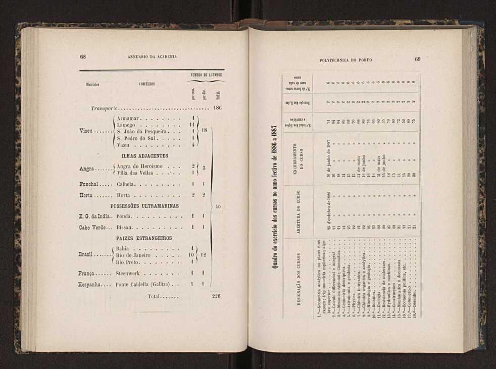 Annuario da Academia Polytechnica do Porto. A. 11 (1887-1888) / Ex. 2 37