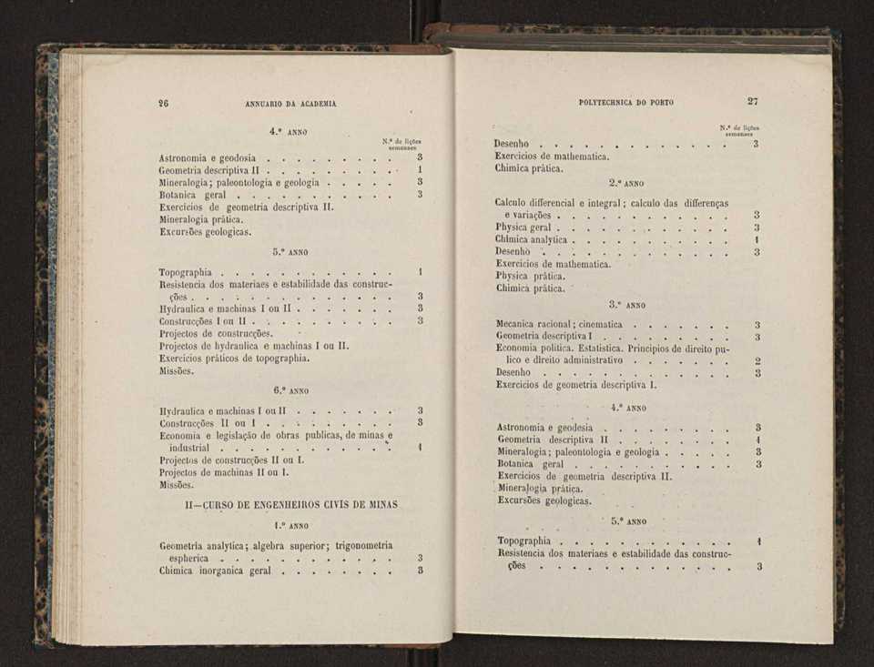 Annuario da Academia Polytechnica do Porto. A. 12 (1888-1889) / Ex. 2 15