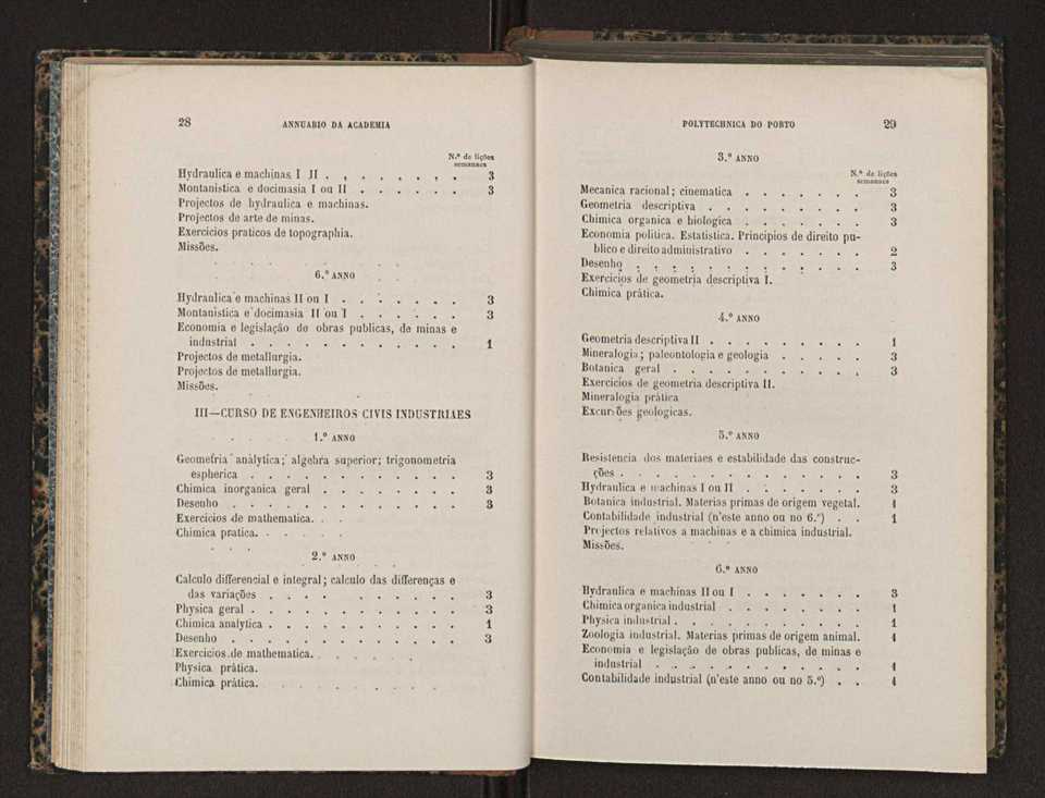 Annuario da Academia Polytechnica do Porto. A. 12 (1888-1889) / Ex. 2 16