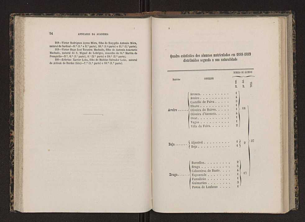 Annuario da Academia Polytechnica do Porto. A. 12 (1888-1889) / Ex. 2 49