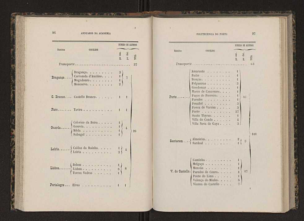 Annuario da Academia Polytechnica do Porto. A. 12 (1888-1889) / Ex. 2 50