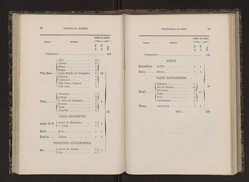 Annuario da Academia Polytechnica do Porto. A. 12 (1888-1889) / Ex. 2 51