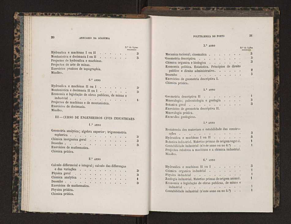 Annuario da Academia Polytechnica do Porto. A. 13 (1889-1890) / Ex. 2 12