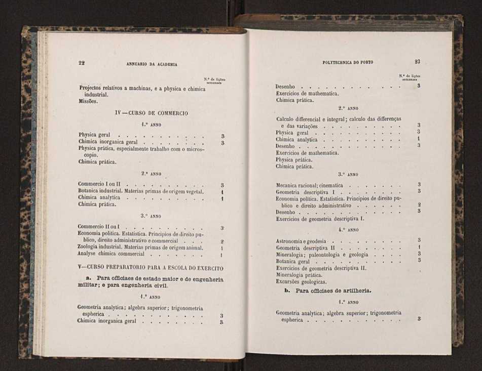 Annuario da Academia Polytechnica do Porto. A. 13 (1889-1890) / Ex. 2 13