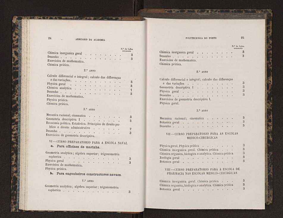 Annuario da Academia Polytechnica do Porto. A. 13 (1889-1890) / Ex. 2 14