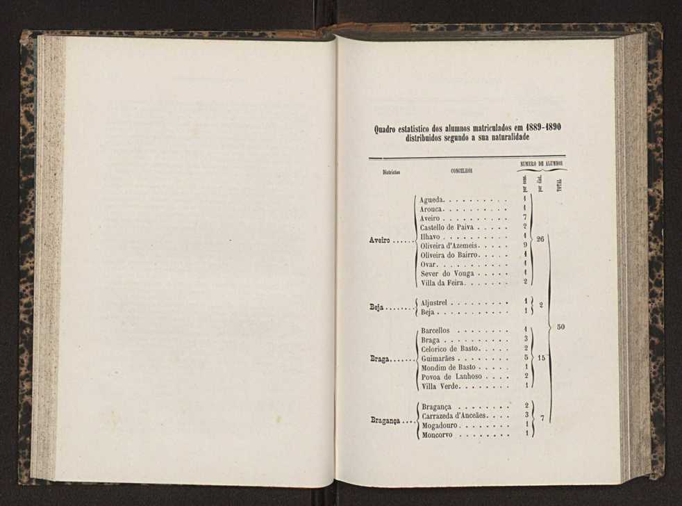 Annuario da Academia Polytechnica do Porto. A. 13 (1889-1890) / Ex. 2 38