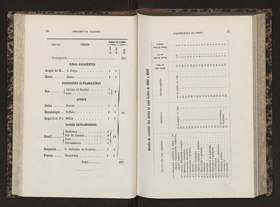 Annuario da Academia Polytechnica do Porto. A. 13 (1889-1890) / Ex. 2 40
