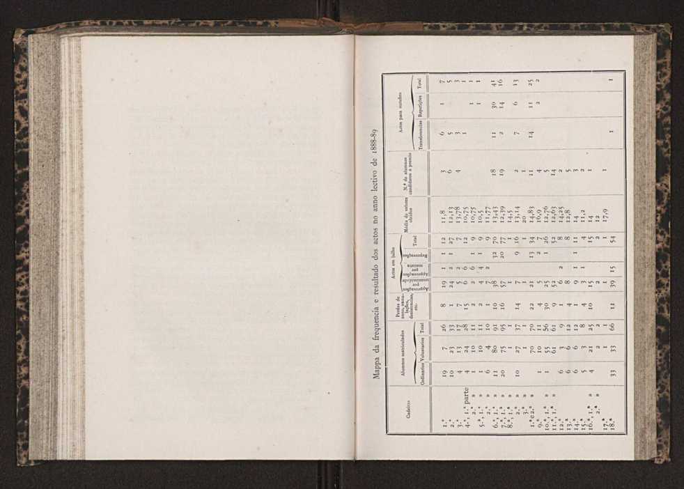 Annuario da Academia Polytechnica do Porto. A. 13 (1889-1890) / Ex. 2 84