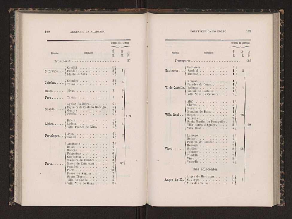 Annuario da Academia Polytechnica do Porto. A. 14 (1890-1891) / Ex. 2 65