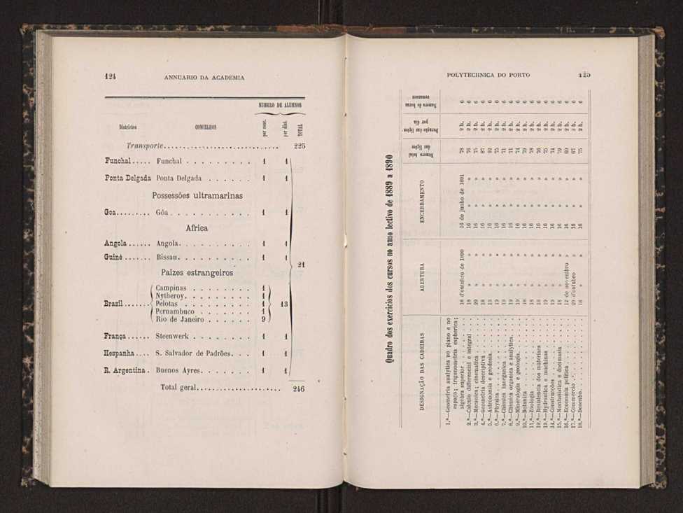 Annuario da Academia Polytechnica do Porto. A. 14 (1890-1891) / Ex. 2 66