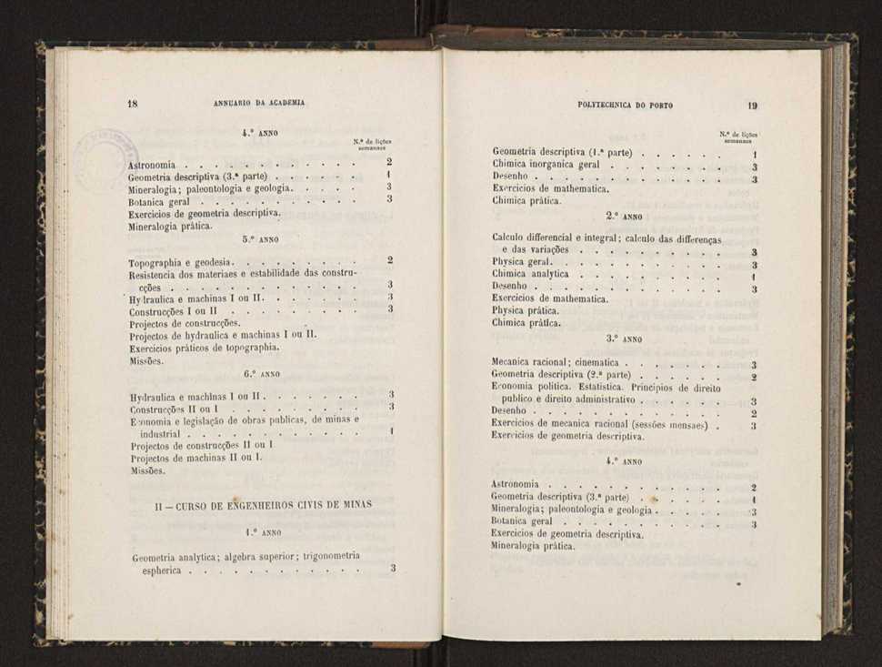 Annuario da Academia Polytechnica do Porto. A. 15 (1891-1892) / Ex. 2 12