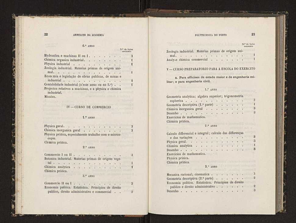 Annuario da Academia Polytechnica do Porto. A. 15 (1891-1892) / Ex. 2 14