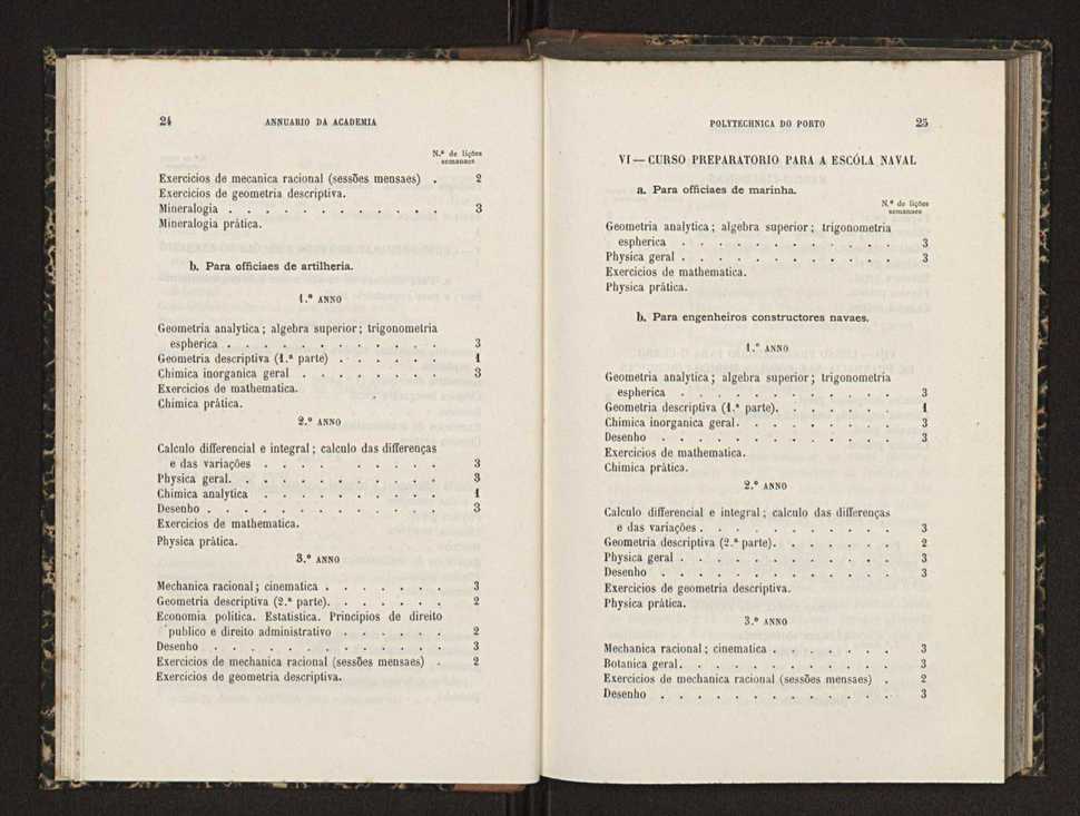 Annuario da Academia Polytechnica do Porto. A. 15 (1891-1892) / Ex. 2 15