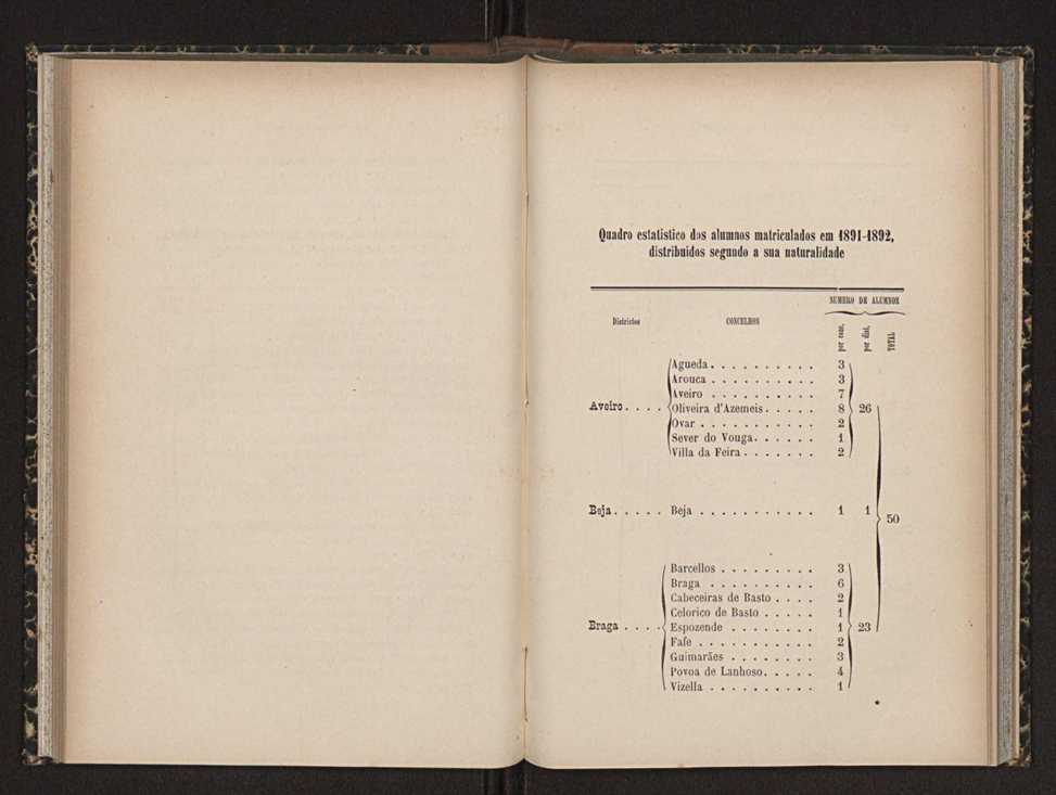 Annuario da Academia Polytechnica do Porto. A. 15 (1891-1892) / Ex. 2 68