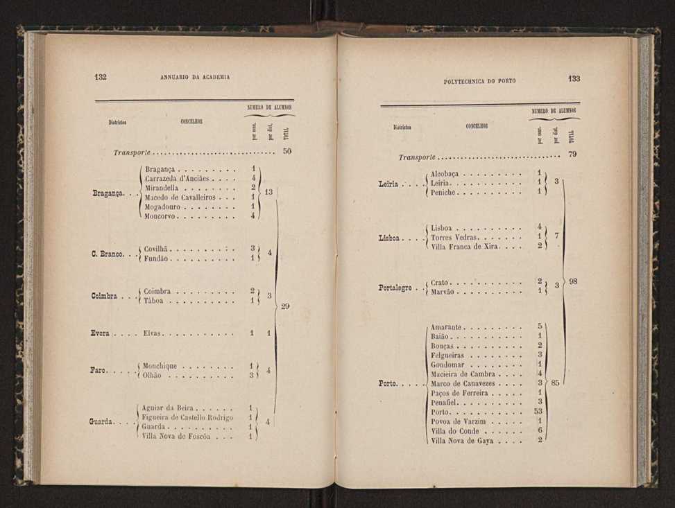 Annuario da Academia Polytechnica do Porto. A. 15 (1891-1892) / Ex. 2 69