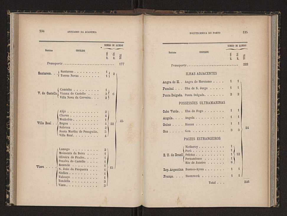 Annuario da Academia Polytechnica do Porto. A. 15 (1891-1892) / Ex. 2 70