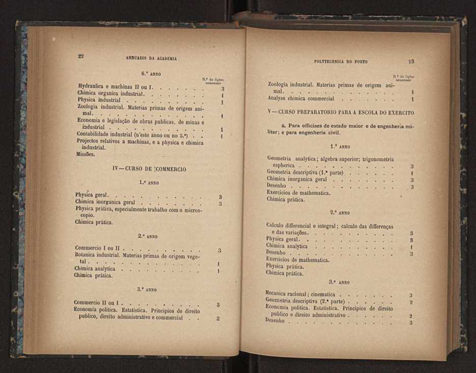 Annuario da Academia Polytechnica do Porto. A. 16 (1892-1893) / Ex. 2 13