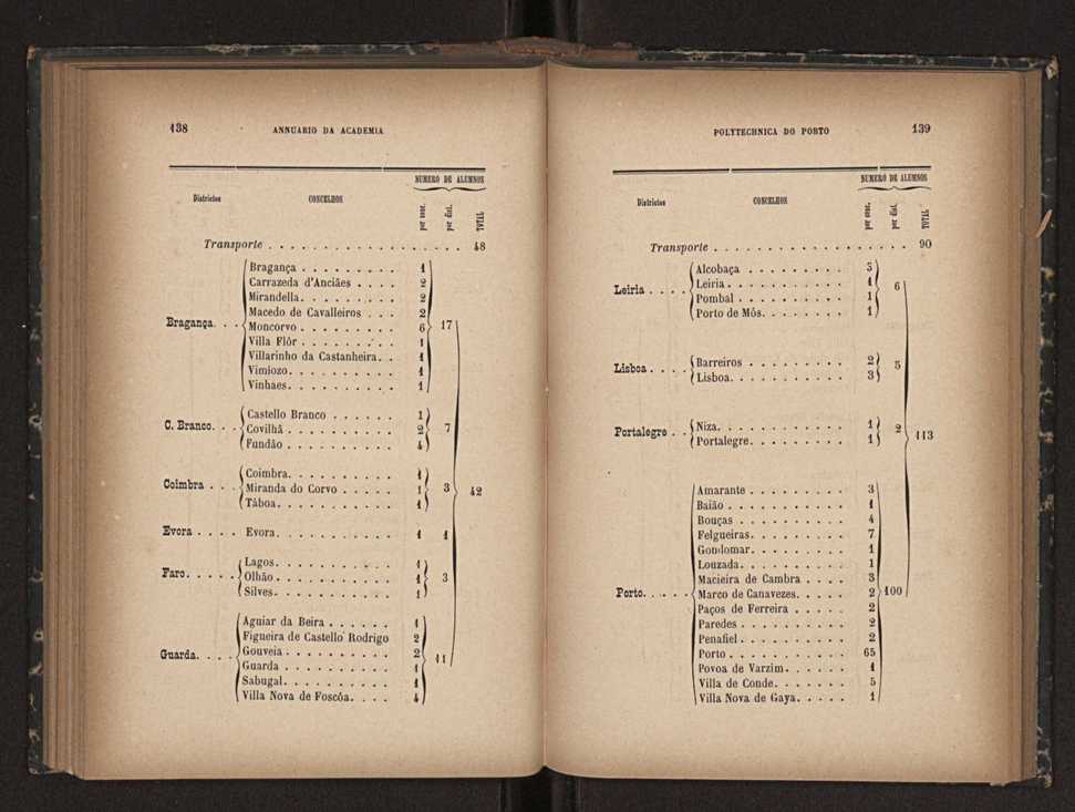 Annuario da Academia Polytechnica do Porto. A. 16 (1892-1893) / Ex. 2 72